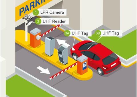 Parking Sistemi